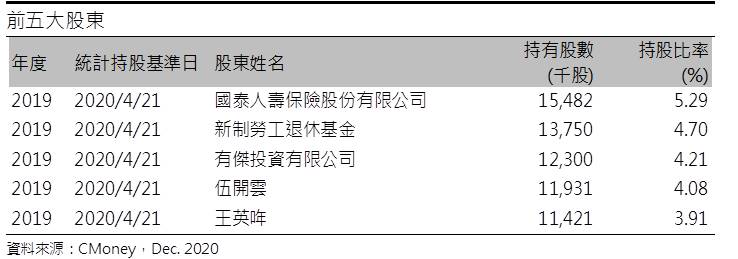 【研究報告】台表科 (6278)享用Mini LED盛宴