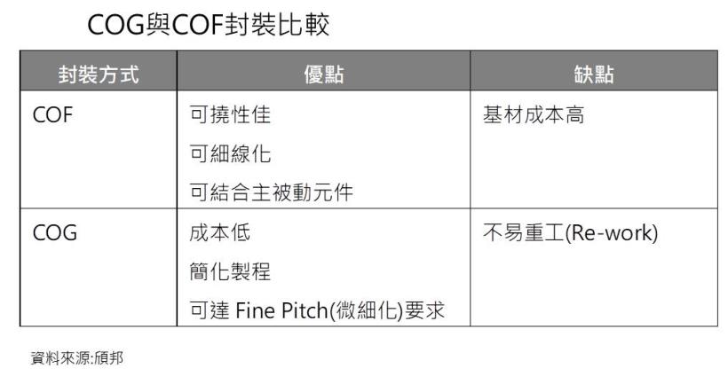 【研究報告】南茂 (8150)全球前10大封測廠，產能滿載再擴產