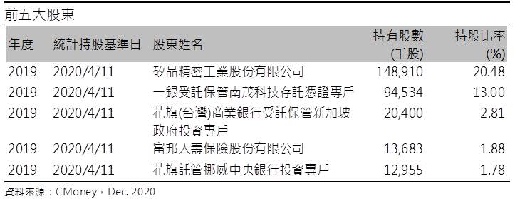 【研究報告】南茂 (8150)全球前10大封測廠，產能滿載再擴產