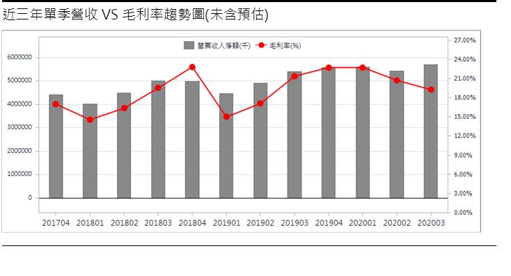 【研究報告】南茂 (8150)全球前10大封測廠，產能滿載再擴產