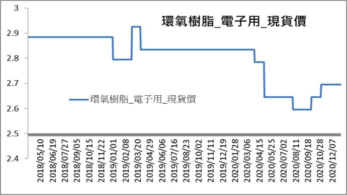 【研究報告】南茂 (8150)全球前10大封測廠，產能滿載再擴產