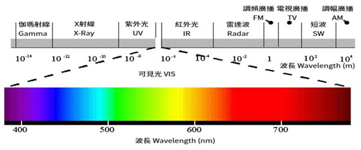 【研究報告】億光 (2393)Mini LED、車用雙饗宴，光耦合器漲價再驚艷!!