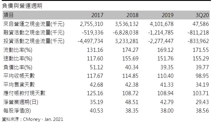 【研究報告】億光 (2393)Mini LED、車用雙饗宴，光耦合器漲價再驚艷!!