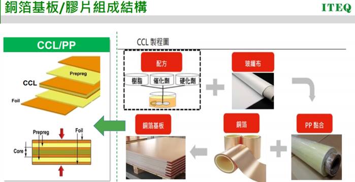 【研究報告】聯茂 (6213)CCL產值大飆升，全年獲利看增4成