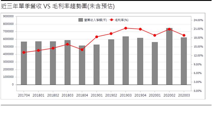 【研究報告】聯茂 (6213)CCL產值大飆升，全年獲利看增4成
