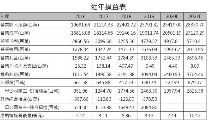 【研究報告】聯茂 (6213)CCL產值大飆升，全年獲利看增4成