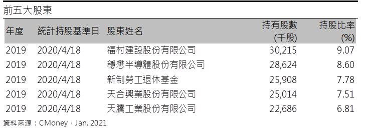 【研究報告】聯茂 (6213)CCL產值大飆升，全年獲利看增4成