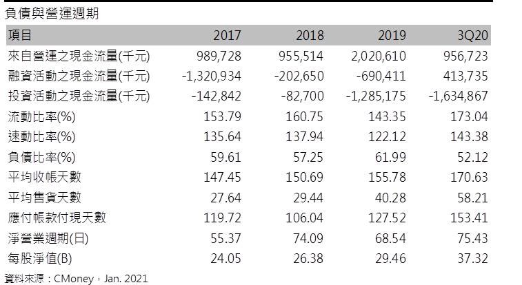 【研究報告】聯茂 (6213)CCL產值大飆升，全年獲利看增4成