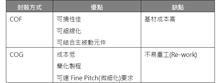 【研究報告】頎邦 (6147) 中高階測試產能嚴重吃緊，漲價風暴即將來襲
