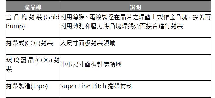 【研究報告】頎邦 (6147) 中高階測試產能嚴重吃緊，漲價風暴即將來襲