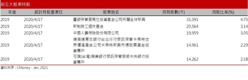 【研究報告】頎邦 (6147) 中高階測試產能嚴重吃緊，漲價風暴即將來襲