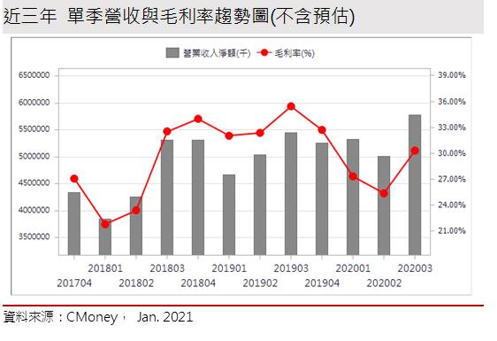 【研究報告】頎邦 (6147) 中高階測試產能嚴重吃緊，漲價風暴即將來襲