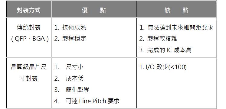 【研究報告】頎邦 (6147) 中高階測試產能嚴重吃緊，漲價風暴即將來襲