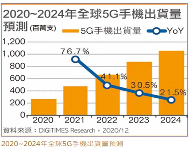 【研究報告】雙鴻 (3324 )5G、伺服器、NB多管齊下，2021再創高峰!!