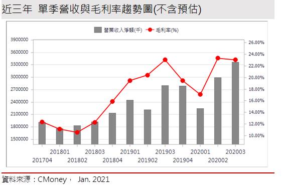 【研究報告】雙鴻 (3324 )5G、伺服器、NB多管齊下，2021再創高峰!!