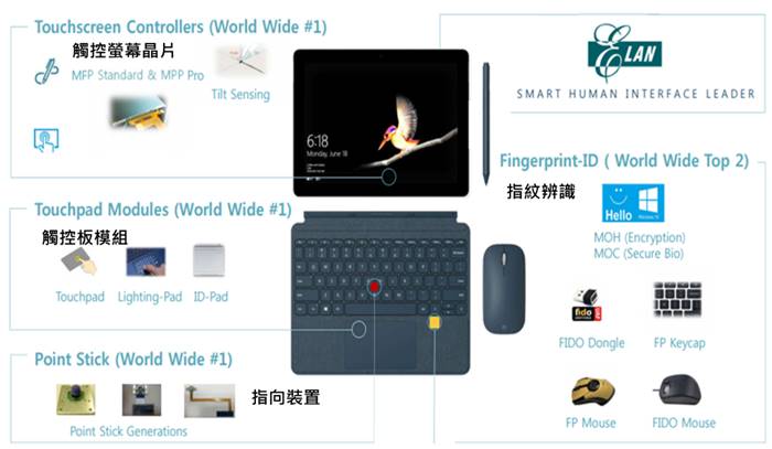 【研究報告】義隆 (2458) 漲價風暴延燒，市占提升第一騷