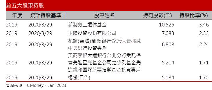 【研究報告】義隆 (2458) 漲價風暴延燒，市占提升第一騷