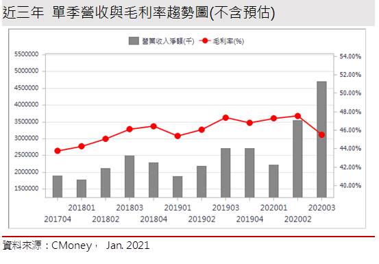 【研究報告】義隆 (2458) 漲價風暴延燒，市占提升第一騷