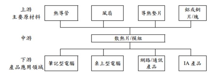 【研究報告】NB領導廠超眾 (6230)，挾PS5光芒獲利出眾