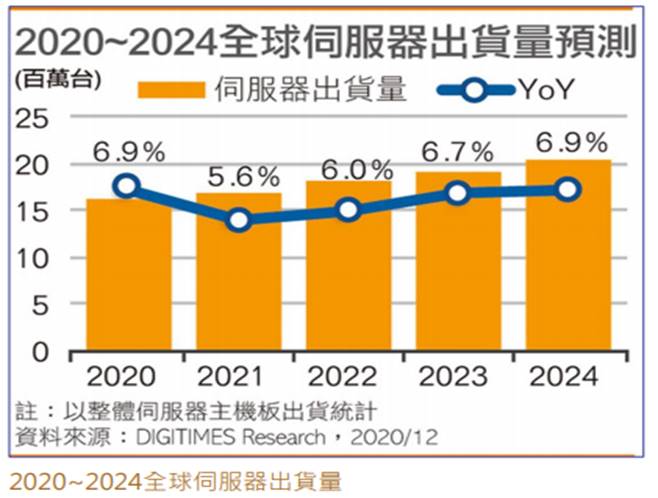 【研究報告】NB領導廠超眾 (6230)，挾PS5光芒獲利出眾