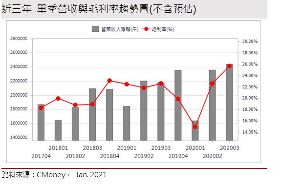 【研究報告】NB領導廠超眾 (6230)，挾PS5光芒獲利出眾