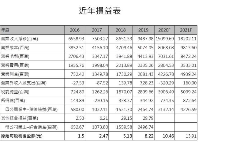 【研究報告】NB領導廠超眾 (6230)，挾PS5光芒獲利出眾
