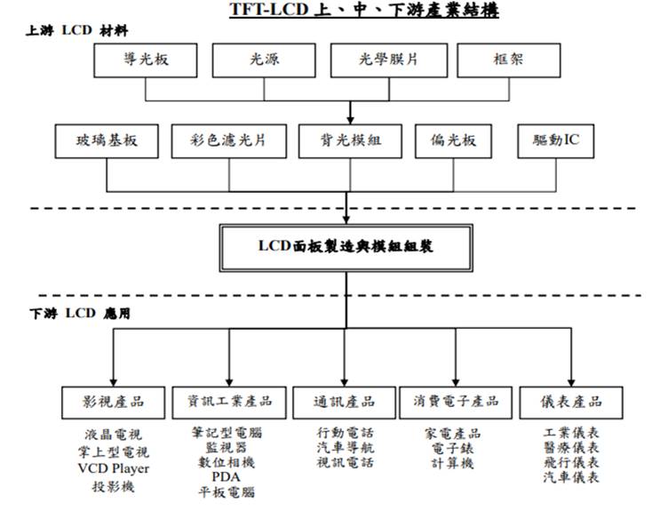 【研究報告】瑞儀 (6176)攫取蘋果M1光芒、搶佔OLED鋒芒