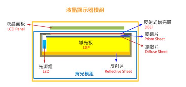【研究報告】瑞儀 (6176)攫取蘋果M1光芒、搶佔OLED鋒芒