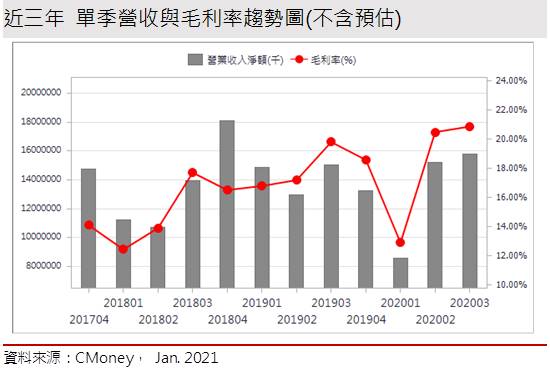 【研究報告】瑞儀 (6176)攫取蘋果M1光芒、搶佔OLED鋒芒