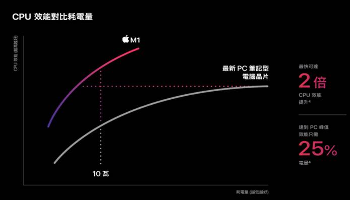 【研究報告】瑞儀 (6176)攫取蘋果M1光芒、搶佔OLED鋒芒