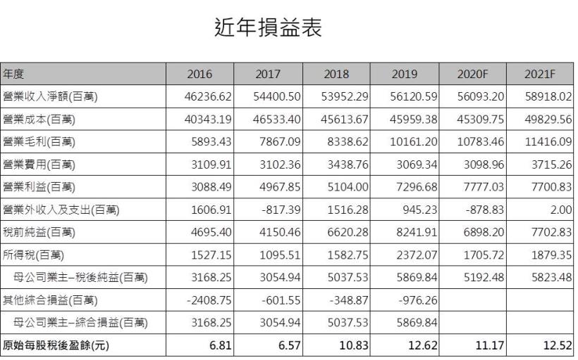 【研究報告】瑞儀 (6176)攫取蘋果M1光芒、搶佔OLED鋒芒