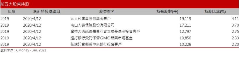 【研究報告】瑞儀 (6176)攫取蘋果M1光芒、搶佔OLED鋒芒