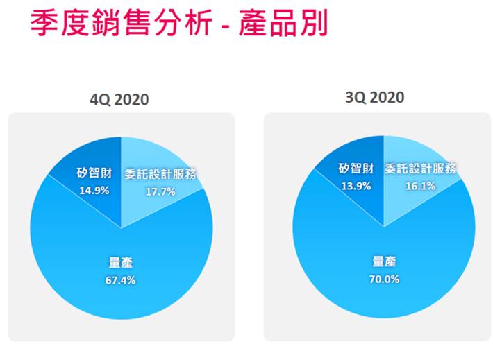 【研究報告】天下晶圓荒! 智原(3035)坐擁晶圓山莊，營運某在驚!