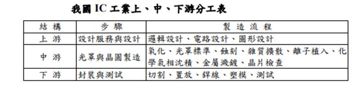 【研究報告】天下晶圓荒! 智原(3035)坐擁晶圓山莊，營運某在驚!