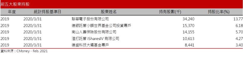 【研究報告】天下晶圓荒! 智原(3035)坐擁晶圓山莊，營運某在驚!