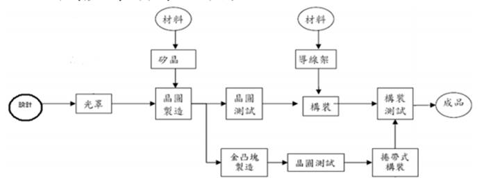 【研究報告】敦泰 (3545) 漲價效應發威，營運將再創高峰
