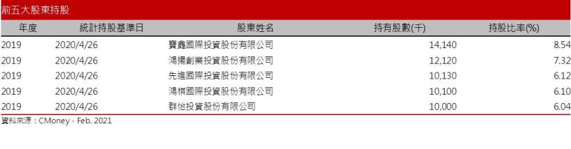 【研究報告】天鈺 (4961) 集團奧援產能充足、受惠漲價趨勢
