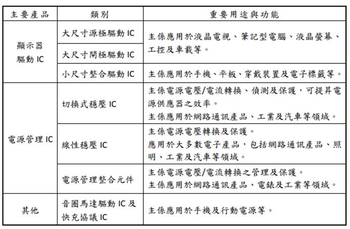 研究報告 天鈺 4961 集團奧援產能充足 受惠漲價趨勢