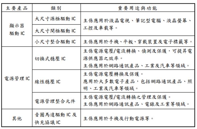 【研究報告】天鈺 (4961) 集團奧援產能充足、受惠漲價趨勢