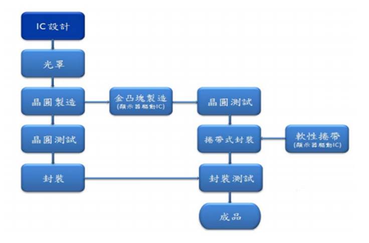 【研究報告】天鈺 (4961) 集團奧援產能充足、受惠漲價趨勢
