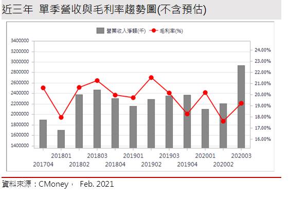 【研究報告】天鈺 (4961) 集團奧援產能充足、受惠漲價趨勢