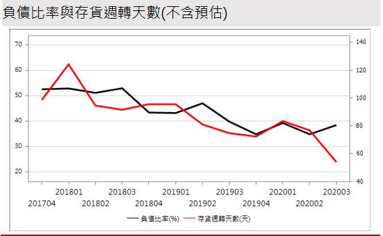 【研究報告】天鈺 (4961) 集團奧援產能充足、受惠漲價趨勢