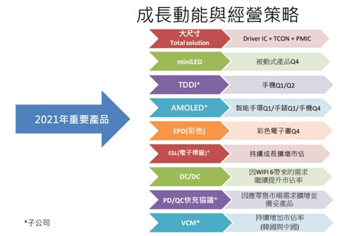 研究報告 天鈺 4961 集團奧援產能充足 受惠漲價趨勢