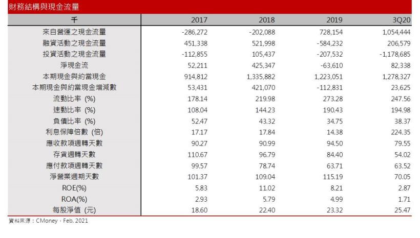 【研究報告】天鈺 (4961) 集團奧援產能充足、受惠漲價趨勢