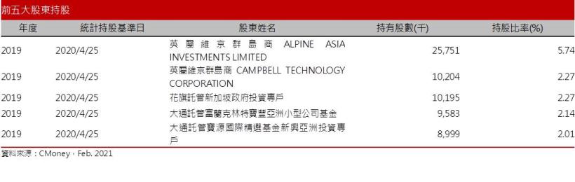 【研究報告】致伸 (4915)聲學產品轉向高階，獲利將大幅回升