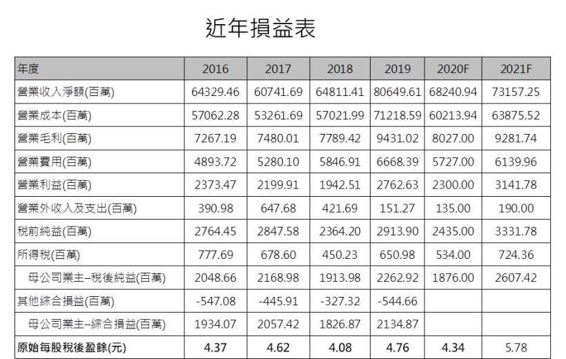【研究報告】致伸 (4915)聲學產品轉向高階，獲利將大幅回升