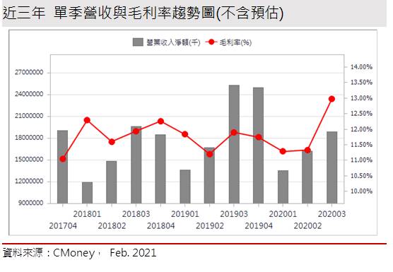 【研究報告】致伸 (4915)聲學產品轉向高階，獲利將大幅回升