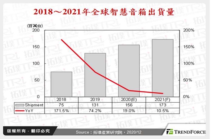 【研究報告】致伸 (4915)聲學產品轉向高階，獲利將大幅回升