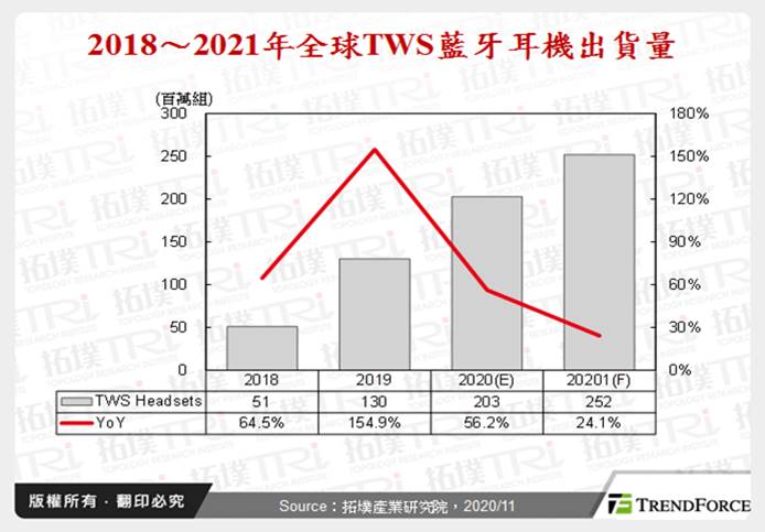 【研究報告】致伸 (4915)聲學產品轉向高階，獲利將大幅回升