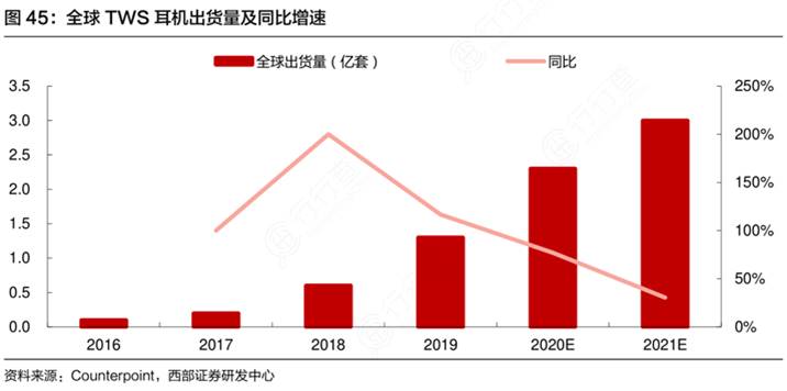【研究報告】致伸 (4915)聲學產品轉向高階，獲利將大幅回升